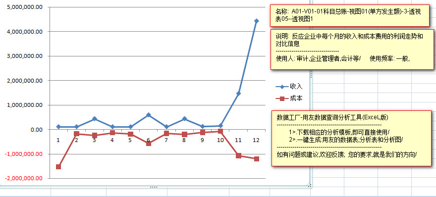 a01-v01-01科目总账-视图01(单方发生额)